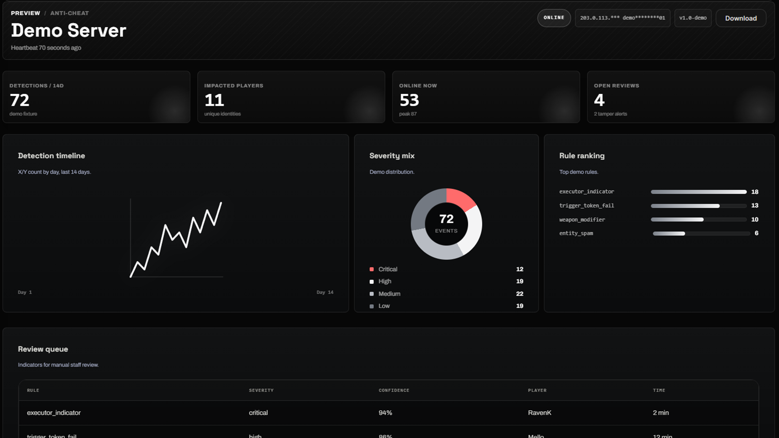 HCP AC dashboard